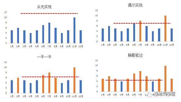 数据分析，如何挖掘业务机会